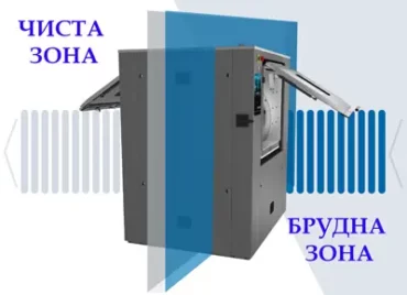 Как работает барьерная стиральная машина
